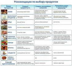 Kompleksnyj Podhod K Snizheniyu Holesterina