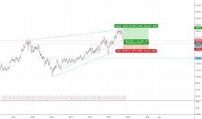 Cp Stock Price And Chart Nyse Cp Tradingview