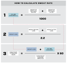 Nutrition Hydration Recognize To Recover