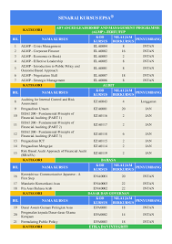 Maybe you would like to learn more about one of these? Pdf Senarai Kursus Epsa Kategori Advanced Leadership And Management Programme Almp Tertutup Bil Nama Kursus Kod Kursus Nilai Jam Berkursus Penyumbang Muhd Safwan Academia Edu