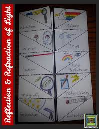 5th Grade Physical Science Vocabulary Foldable Properties Of Light Refraction And Reflection Students Add The 5th Grade Science Science Staar Science Lessons
