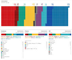What to read our reporting on the impact of the election on the uk's political landscape Eu Election Results 2019 Across Europe Information Is Beautiful Awards