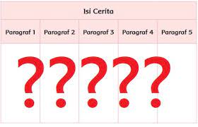 Maybe you would like to learn more about one of these? Tuliskan Isi Cerita Dari Setiap Paragraf Mengolah Bahan Dasar Pakaian
