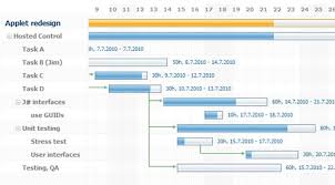 30 High Quality Charts And Graphs For Webdevelopers To
