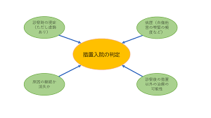 浦和神経サナトリウム