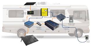 Complete a simple block diagram identifying the key components and connections of your solar charging system: Solar Power For Your Dry Camping Experience Rv Lifestyle Magazine