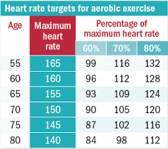 Interval Training For A Stronger Heart Harvard Health