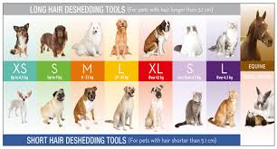 Cheap cat grooming, buy quality home & garden directly from china suppliers:furminator long hair cat для длинношерстных кошек s enjoy free shipping worldwide! Furminator Deshedding Tool Long Hair Cats Zooplus Co Uk