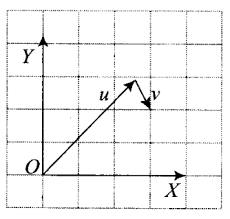 Here are the minimum widths for concrete or masonry footings (inches) more footing dimensions: Learn Cbse