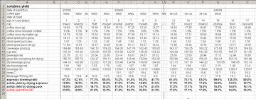 Espresso Brewing Control Chart Page 2