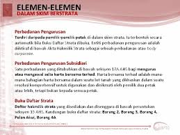 Subseksyen 86(1)/subseksyen 91(1) akta pengurusan strata 2013, sebagai orang atau badan. Pengenalan Akta Hakmilik Strata 1985 Bahagian Hakmilik Strata