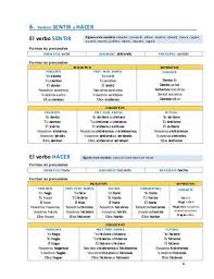 Modelos Conjugacion Verbal Verbos En Espanol Verbos Conjugacion Del Verbo