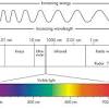 This dfb laser works at the wavelength of 1550.12 nm with a linewidth of 200 khz. Https Encrypted Tbn0 Gstatic Com Images Q Tbn And9gcqkhoomf1fjeixmkwsiheu8x7 Xrvzz0wzhrahudboqyaxkl3sm Usqp Cau