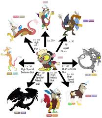 Pokemon Chaos Black Evolution Chart Peatix