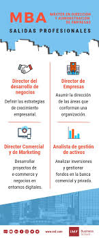 Salidas Profesionales De Un Mba Gestion Empresarial Administracion De Empresas Memorizacion