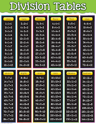 Division Tables Chart Simple Math Learning Tools Chart