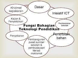Seluruh warga bahagian pengurusan sumber manusia mengucapkan jutaan terima kasih dengan majlis kunjung hormat yang diketuai oleh ketua pengarah mpc ybhg dato mohd razali hussain. Teknologi Pendidikan Btp Kementerian Pendidikan Malaysia Wan Nur