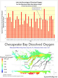 maryland department of natural resources late july 2018