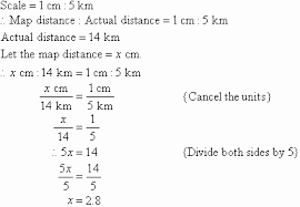 1 unit on the photo equals x units on the ground. Scale Drawings
