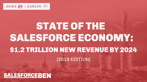 State of the Salesforce Economy: $1.2 Trillion of New Business ...