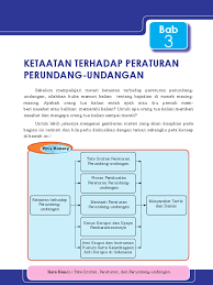 Soal kelas 3 tema 6 pdf. Pelajaran Pkn Kelas 8 Siswapelajar Com