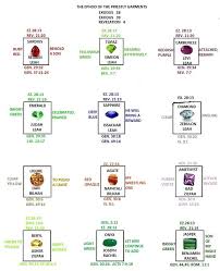 The Ephod Of The Priestly Garments Bible Knowledge Bible Study Help Scripture Study