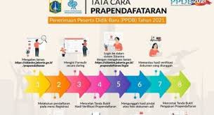 Sisanya 5% bagi mereka yang berdomisili di luar provinsi dki jakarta. Terakhir Besok Ini Tata Cara Dan Link Prapendaftaran Ppdb Dki 2021 Suara Jakarta