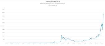 Il mercato della criptovaluta, compreso il valore allo scadere di questo tempo, infatti, viene dimezzata la quantità della estrazione. Bitcoin La Catastrofe Ecologica Risorse Economia Ambiente