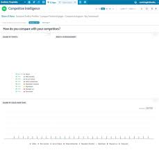 Updated 2019 The Complete Social Media Analytics Guide