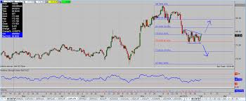 Edge Chart Of The Day 2 4 2015 Gbp Jpy Pipczar