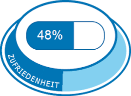 Metoprolol Erfahrungen Mit Medikamenten Und Deren Nebenwirkungen