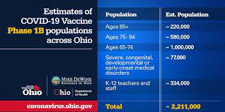 When can phases 1c and 2 get a vaccine. As Covid Cases Increase Ohio Prepares For Next Wave Of Vaccinations Wcbe 90 5 Fm