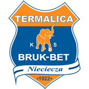 The lower the value of λ, the ‚warmer' the material. Bruk Bet Termalica Nieciecza Ii Vereinsprofil Transfermarkt