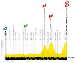 El tourmalet primero y luz ardiden para acabar en alto la etapa. Tour De Francia 2020 Recorrido Perfil Y Analisis De Las 21 Etapas Del Tour 2020 Una A Una Marca Com