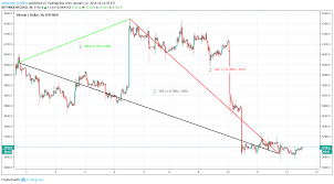 There are no opening or closing hours like on stock exchanges. Apple Vs Bitcoin Which Is The Better Long Term Investment Investing Com