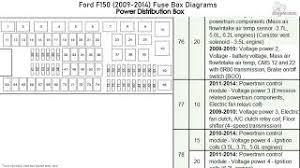 You can read any ebooks you wanted like 2014 f 150 fuse box wiring in easy step and you can get it now. Ford F150 2009 2014 Fuse Box Diagrams Youtube