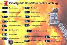 In the event of fire, time is the biggest enemy and every second counts! German Fire Services Wikipedia