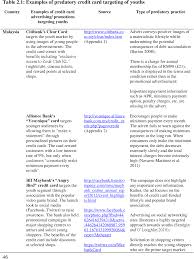 Make someone's day by sharing an amazon.co.uk gift card to their phone, printing it out at home, or sending it in the post with free delivery. Youth Vulnerability And Susceptibility To Credit Card Misuse And Indebtedness A Cross Country Exploration Semantic Scholar