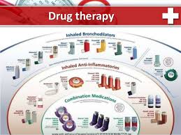 Asthma Control Chart Read More