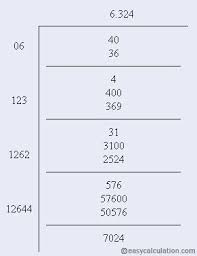 Learn How To Calculate Square Root Using Long Division Method Tutorial Definition Formula And Example Ht Long Division Long Division Method Learn Squared