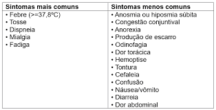 Kabilang sa mga sintomas ang: Protocolo De Atendimento No Parto Puerperio E Abortamento Durante A Pandemia Da Covid 19