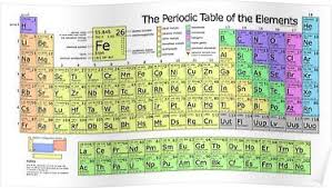 The Periodic Table Of Elements Poster By Allhistory In 2020 Periodic Table Chart Periodic Table Of The Elements Periodic Table Words