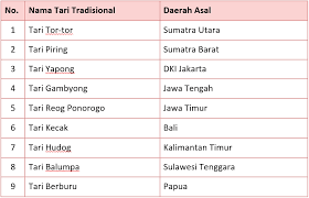 Halo berjumpa lagi dengan materikelas.com yang kali ini akan kembali memberikan kunci jawaban buku paket bahasa indonesia kelas 12 semester untuk halaman 140 sampai halaman 144 (kurtilas). Kunci Jawaban 73 Dunia Sekolah