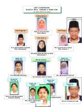 Komunikasi merupakan nafas dari keberlangsungan sebuah organisasi. Carta Organisasi Sekolah 2013