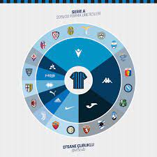 Se o palmeiras é eliminado ontem, seria a maior frustração, a maior pipocada da história do palmeiras. Serie A 2019 20 Trikot Schlacht Italienische Marken Macron Kappa Dominieren Eine Eigenmarke Nur Fussball