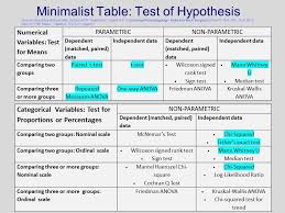 Statistical Inference And Test Of Hypothesis Diagram Quizlet