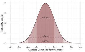 statistics wikipedia