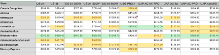 Buying Ubiquiti Products In Canada Ubiquiti