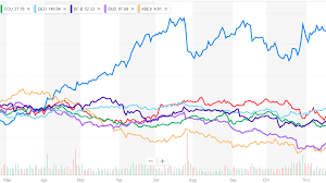 The Top 5 Beer Stocks Of 2018