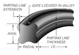 Avoiding Spiral Twist With The Quad Ring Brand Seal